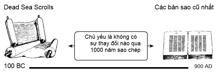 1. Giới thiệu về Kinh Thánh
